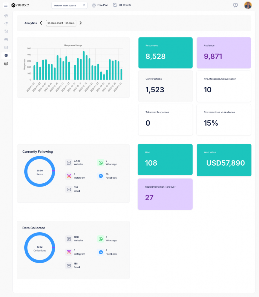 Neexa Analytics dashboard